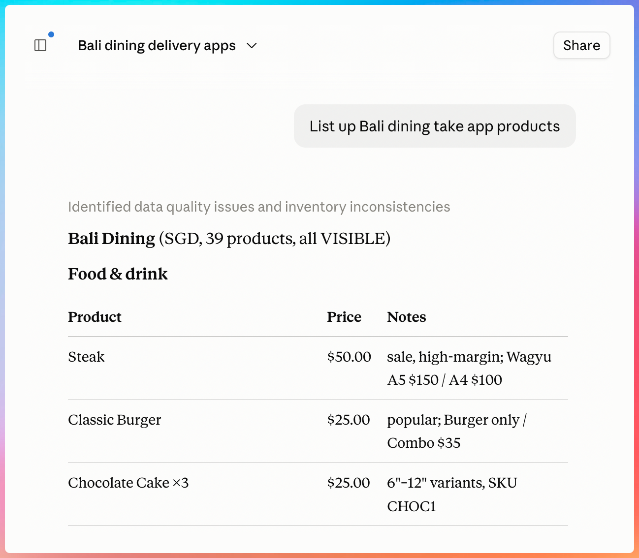 Claude listing a Take App store's products with prices and notes