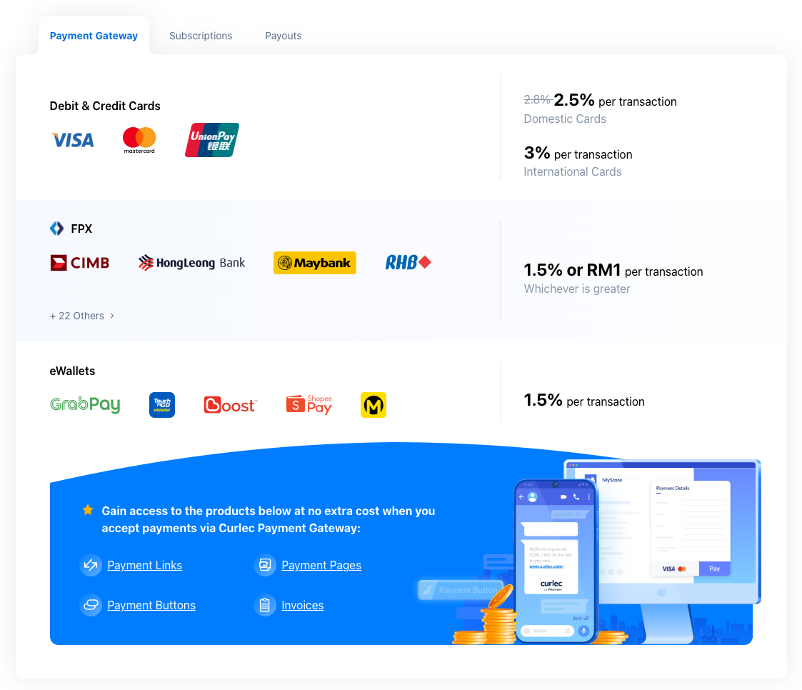 Razorpay Malaysia Processing fee Pricing
