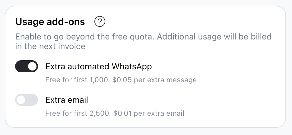 Plan limits and Usage Add-Ons
