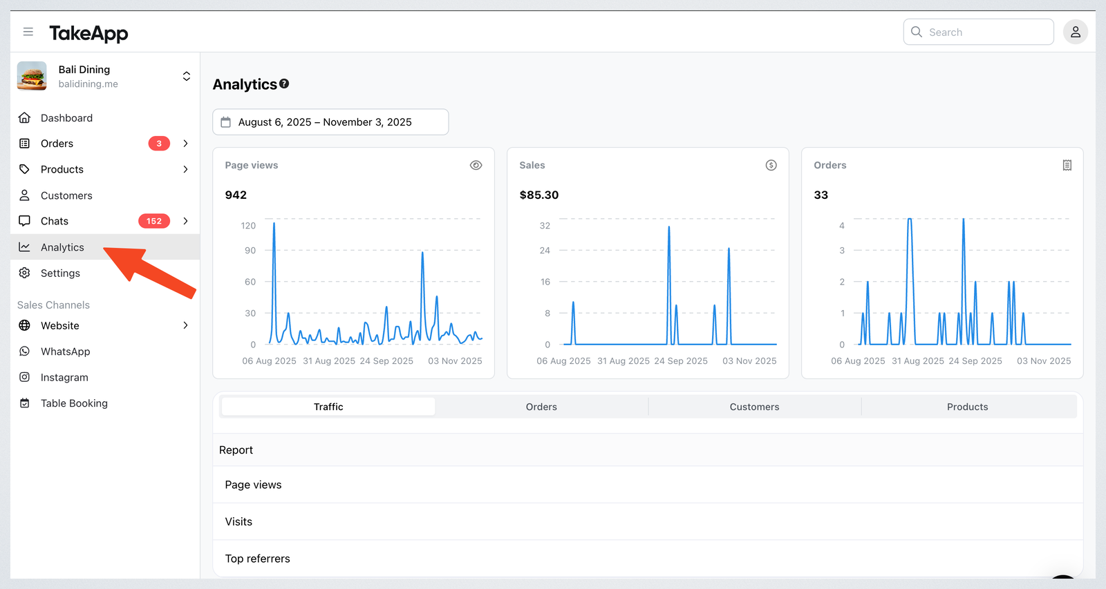 Analytics