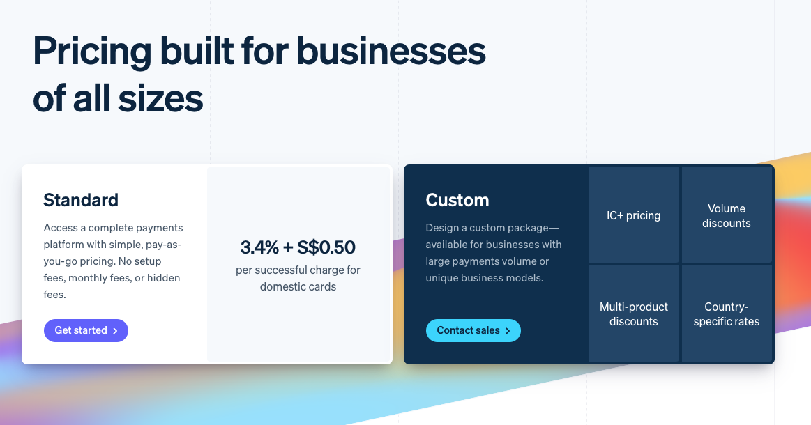 Payment Processing Fee